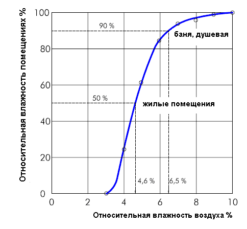joonis_3-3-rus